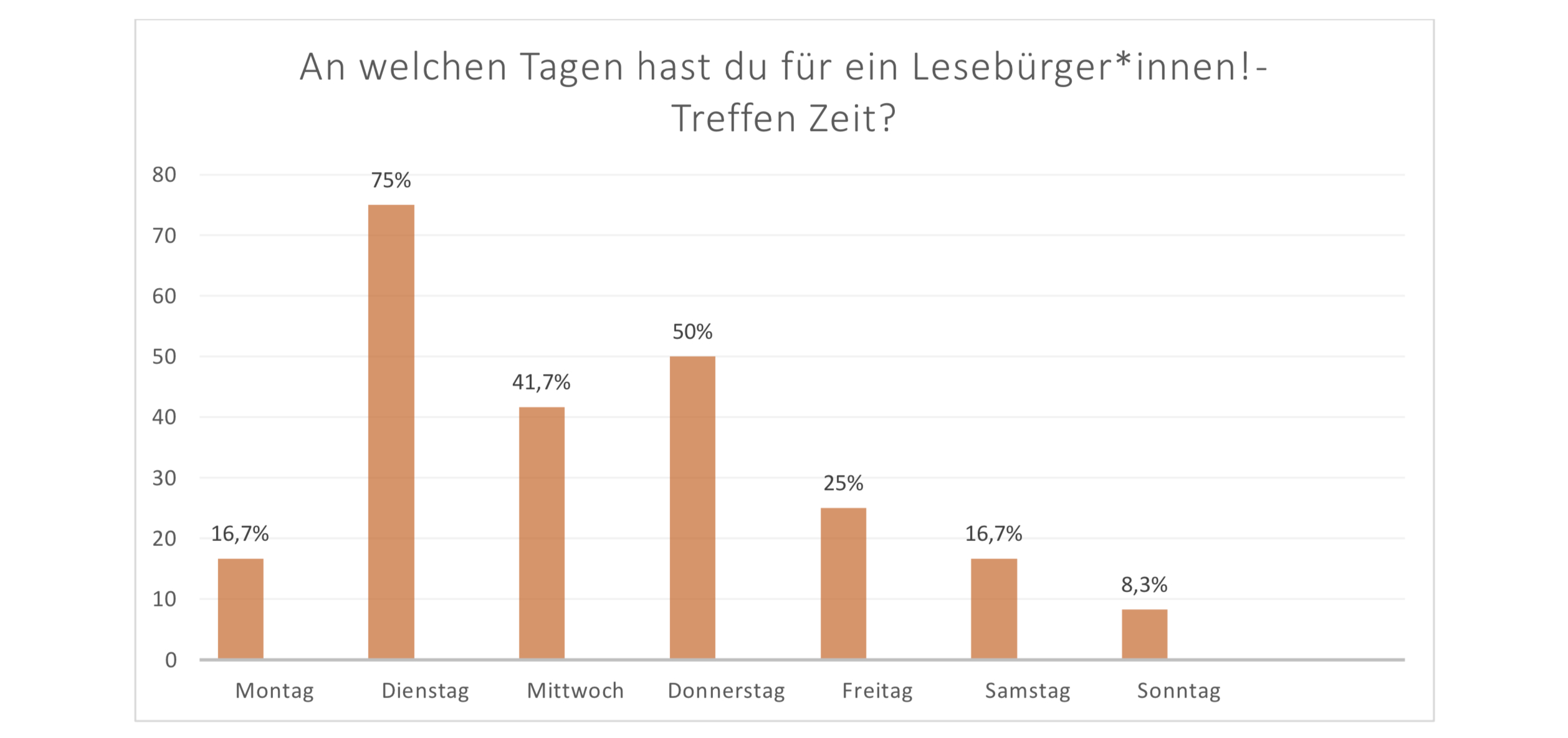 04-treffen