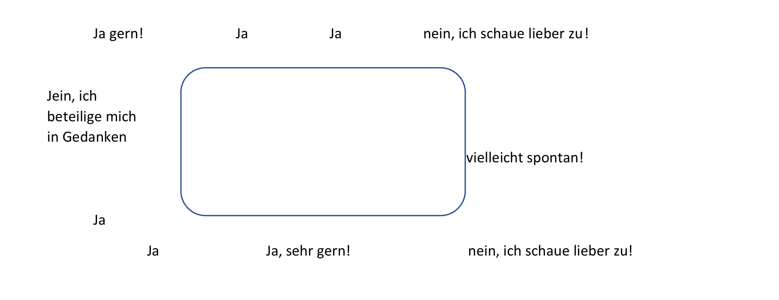 01-beteiligung